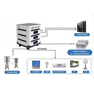Factory wholesale  48V 400A   lifepo4 battery  home battery energy storage system