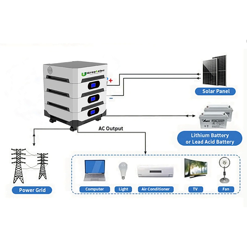 Factory wholesale  48V 400A   lifepo4 battery  home battery energy storage system