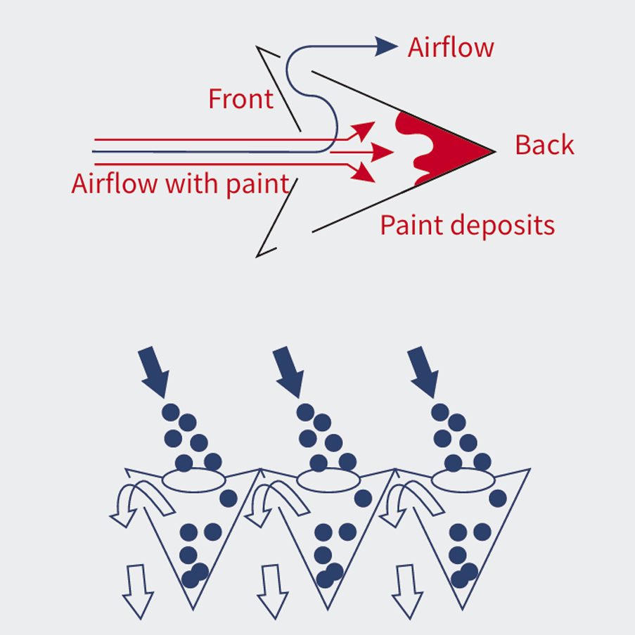 Schematic of lnert Separation for V-type paint filter paper