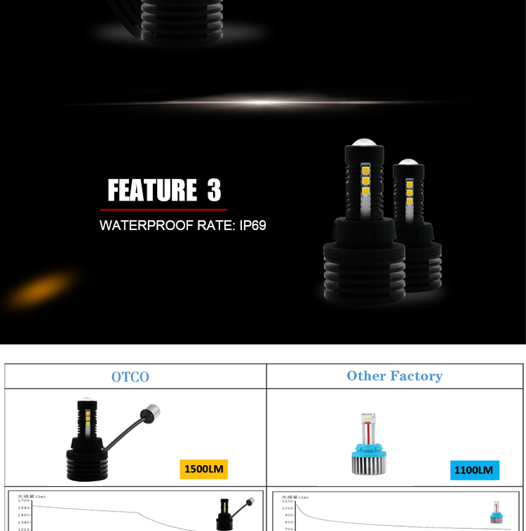 S25 LED車の電球,LED車の電球T25,T25 LED車の電球,S25 LED車のランプ,LED電球12V T10