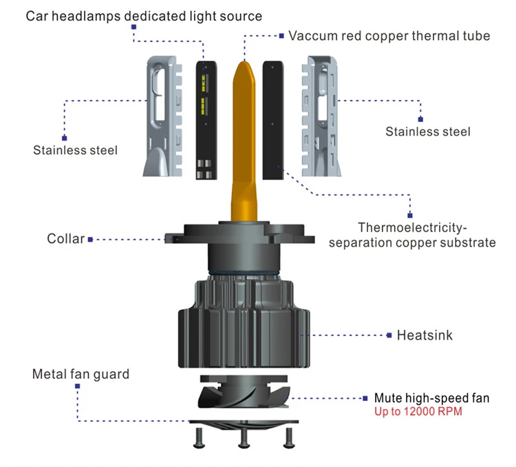 超高輝度 100W 13000lm 強い光と弱い光 H4 H13 9004 9007 車 P9 h11 ledヘッドライトバルブ
