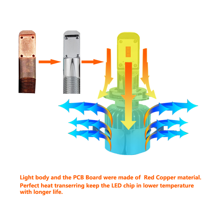 led headlight bulb H3