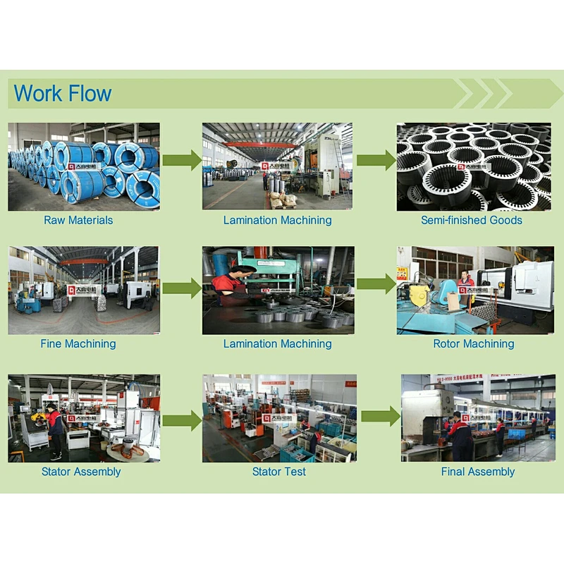 Ye2 Ye3 Y2 0.75kw-630kw Electric Motor High Speed High Efficiency