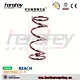 types of precise spring