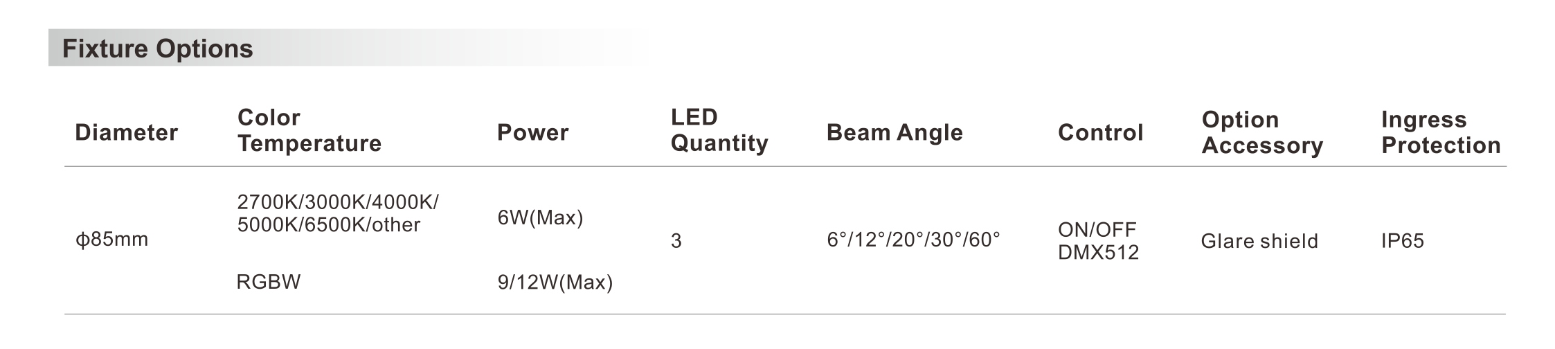 Round Flood Light φ85x120mm - Shone Lighting