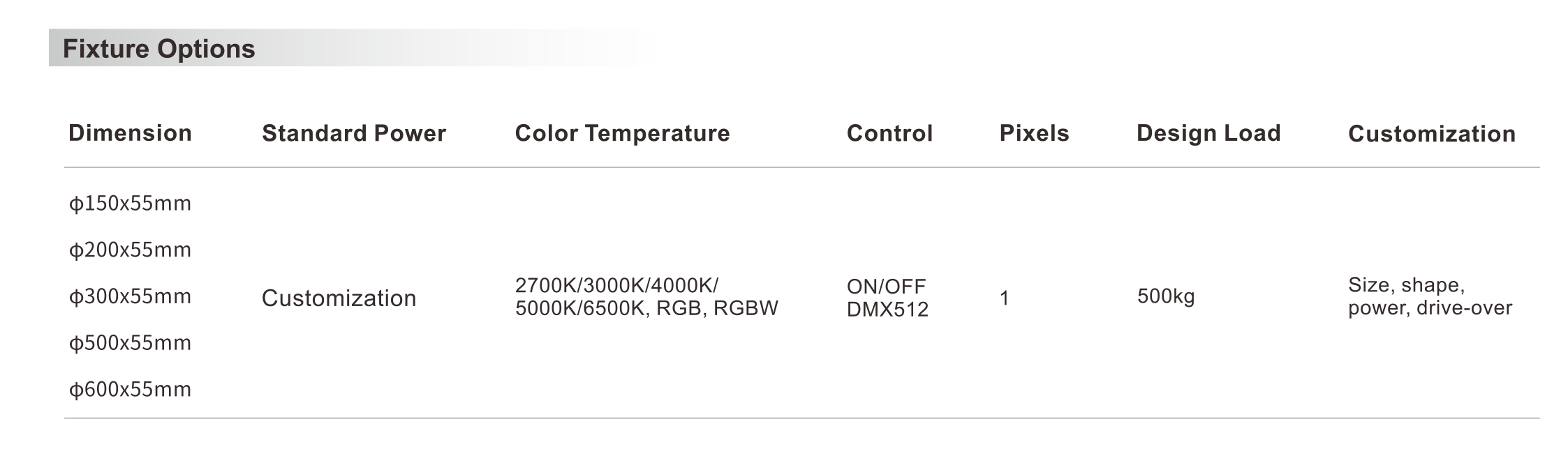 Round Sensor LED Brick - LED brick light - Shone Lighting