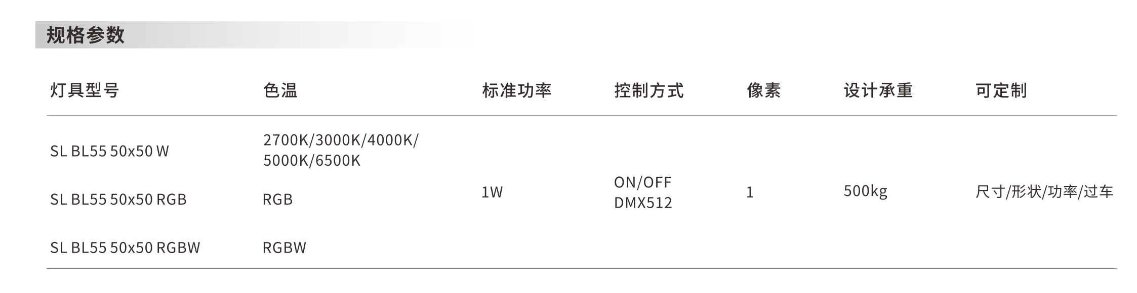 发光砖 50x50x55mm - 广东先朗照明有限公司
