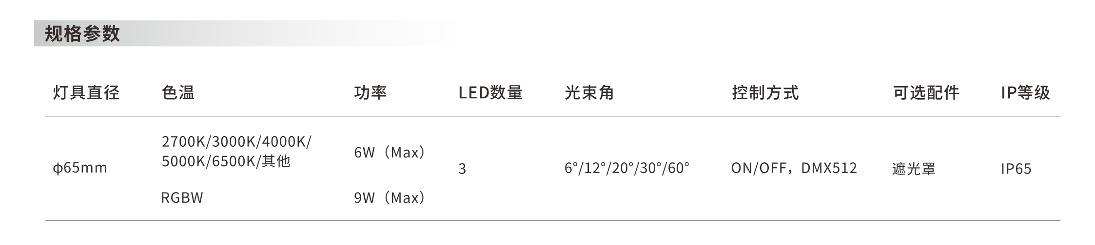 圆形投光灯 φ65x97mm - 广东先朗照明有限公司