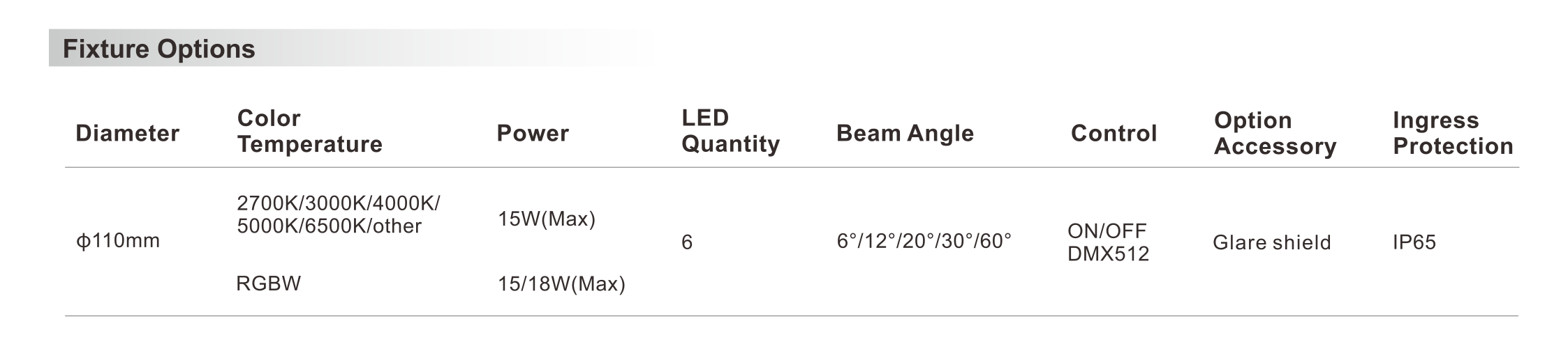 Round Flood Light φ110x153mm - Shone Lighting
