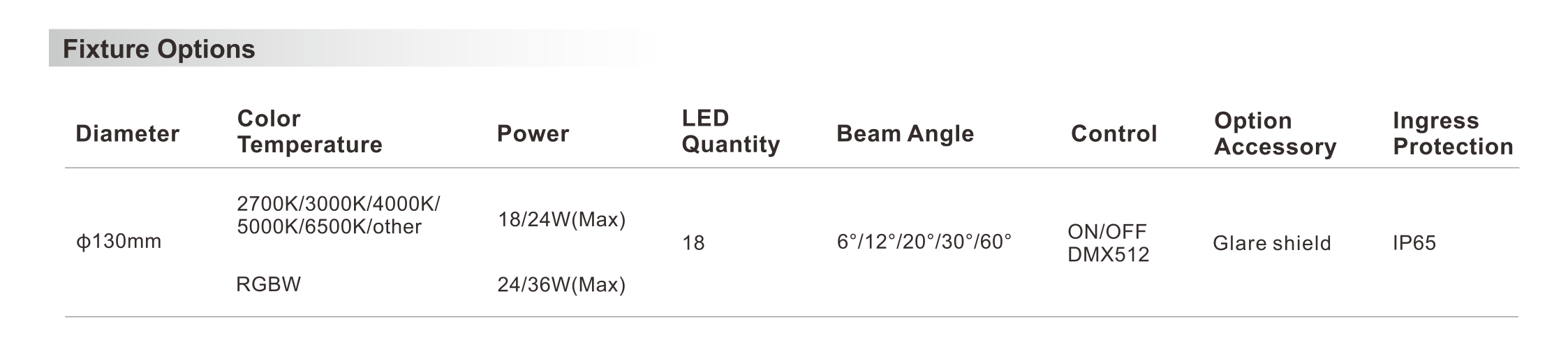 Round Flood Light φ130x172mm - Shone Lighting