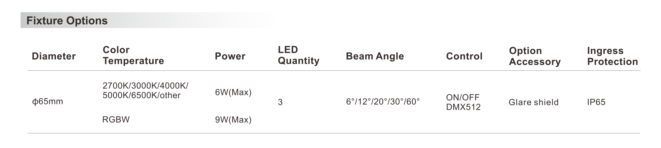 Round Flood Light φ65x97mm - Shone Lighting