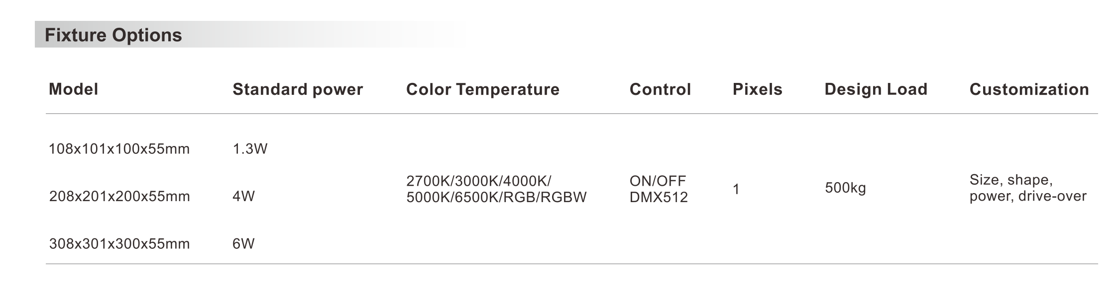 Trapezoidal LED Brick - LED brick light - Shone Lighting