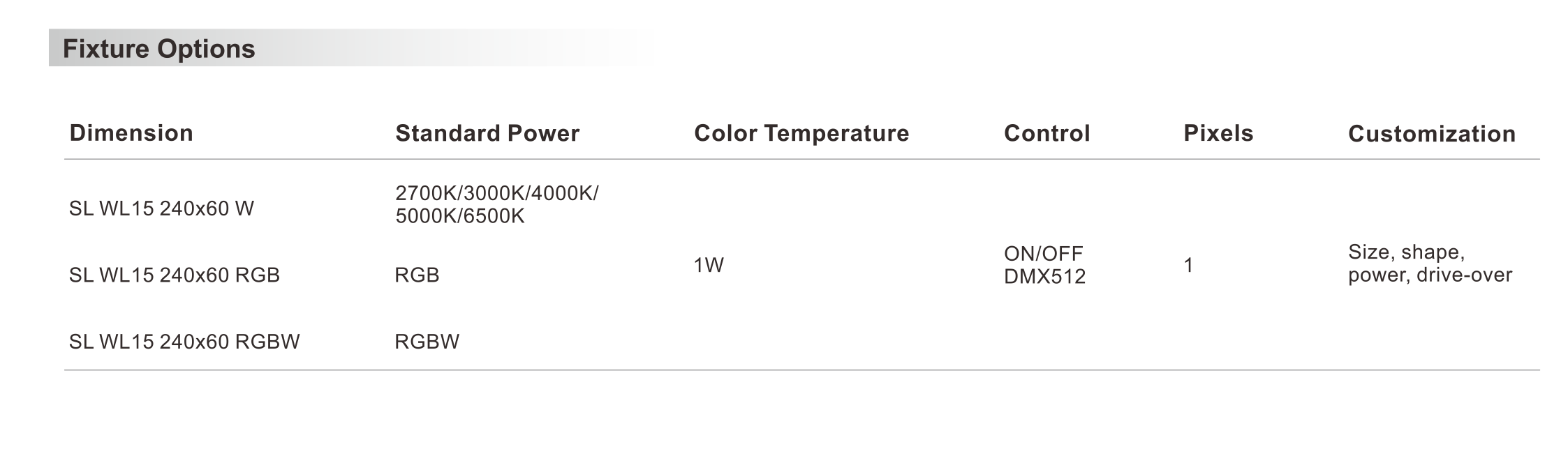 LED wall tile - Shone Lighting