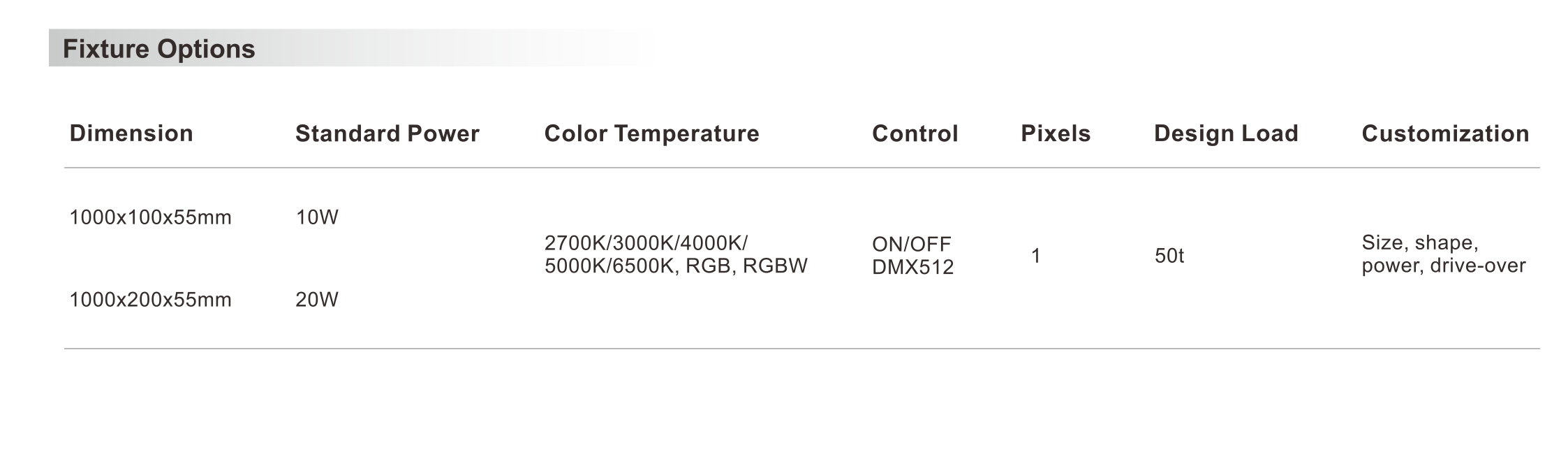 Cement surface composite material LED brick light - LED brick light - Shone Lighting