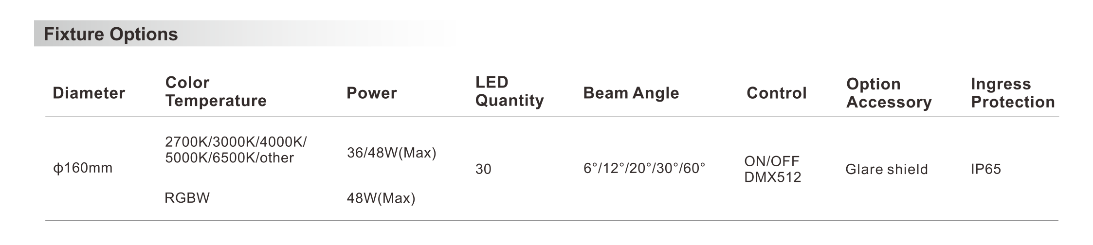Round Flood Light φ160x212.5mm - Shone Lighting