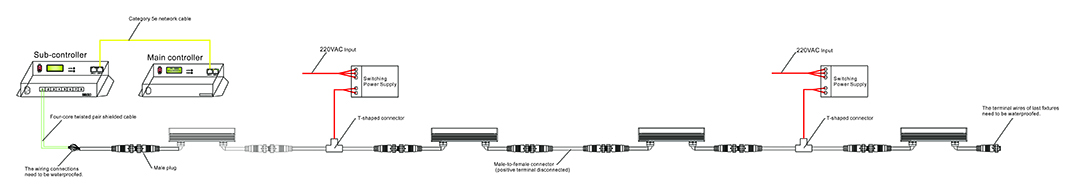 DMX512 Control System