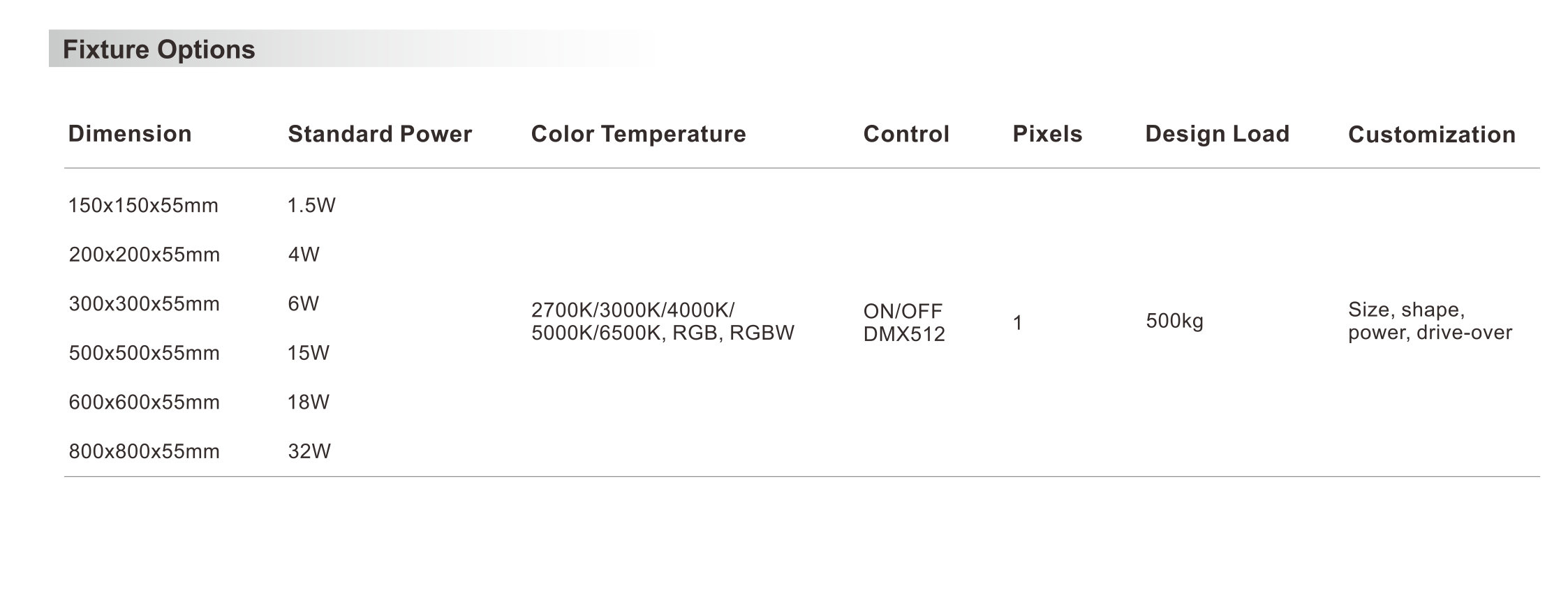 Square Sensor LED Brick - LED brick light - Shone Lighting