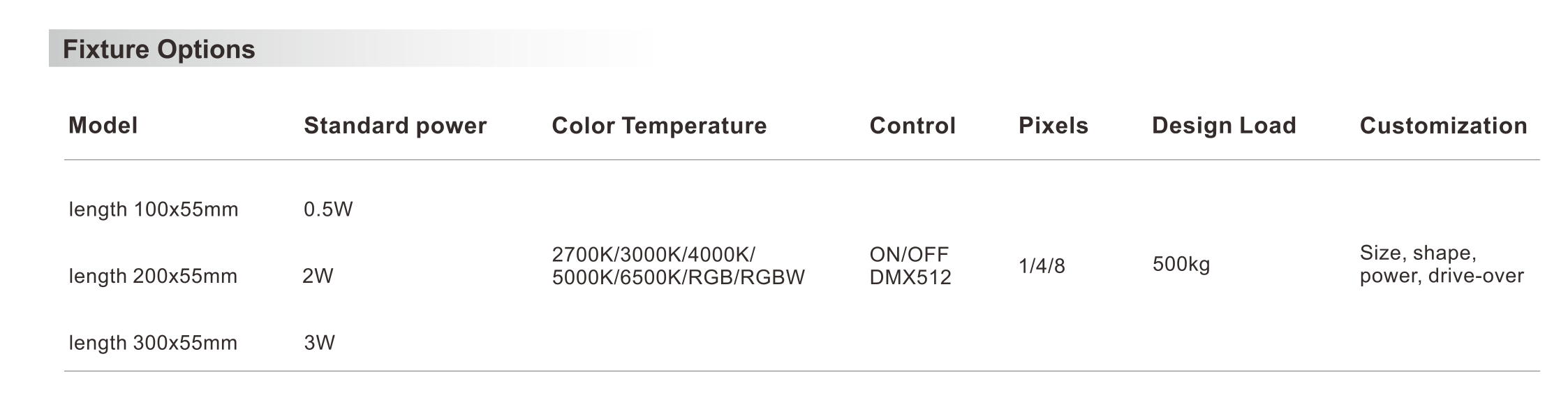 Triangular LED Brick - LED brick light - Shone Lighting
