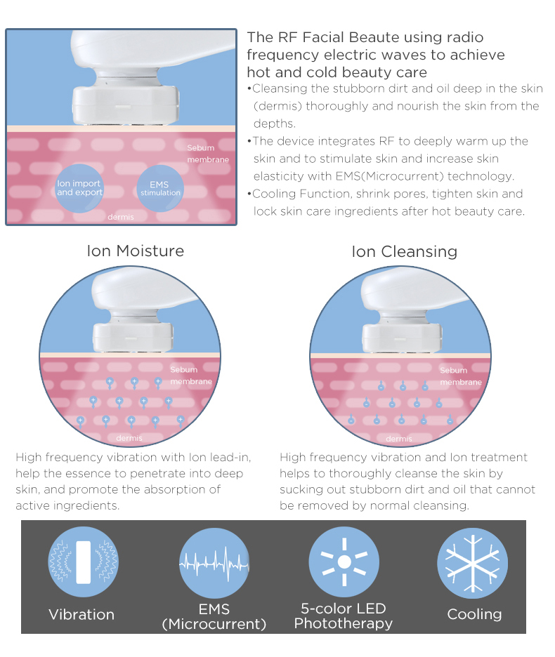 Skin Wrinkle Remover