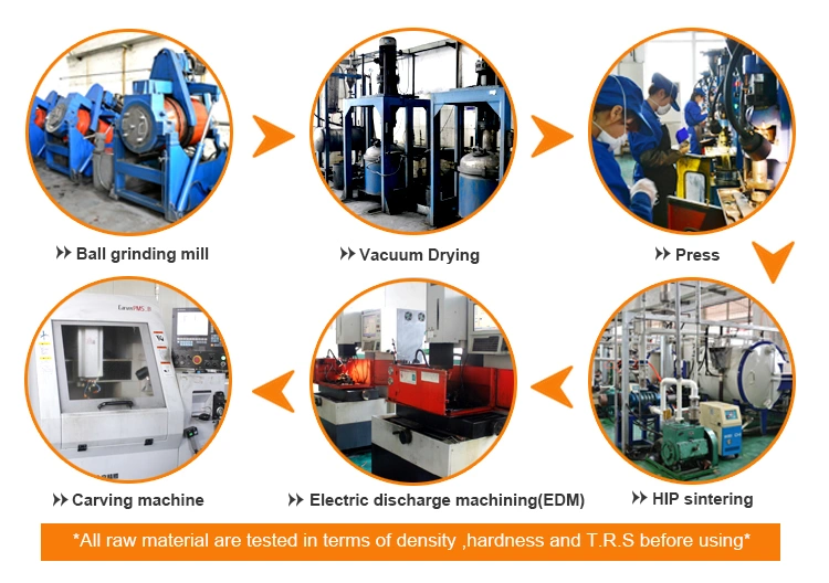 Production process.jpg