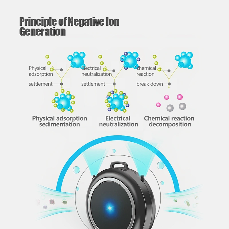 Mini Air Purifier USB Portable Personal Wearable Necklace Negative Ionizer Anion Air Cleaner Air Freshener Ion Generator