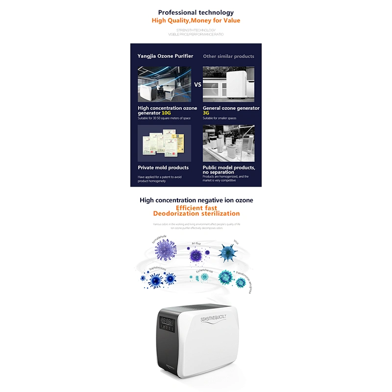 Ozone Generator 220V 110V Air Ozonizer Portable Ozonator Purifier Home Cleaner Sterilizer Remove Virus Air Purifier