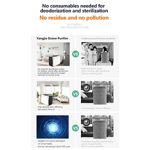 10G Desktop portable home sterilization o3 ozoniser air ozone machine for car