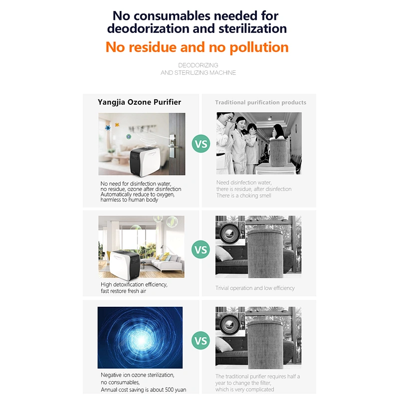 10G Desktop portable home sterilization o3 ozoniser air ozone machine for car