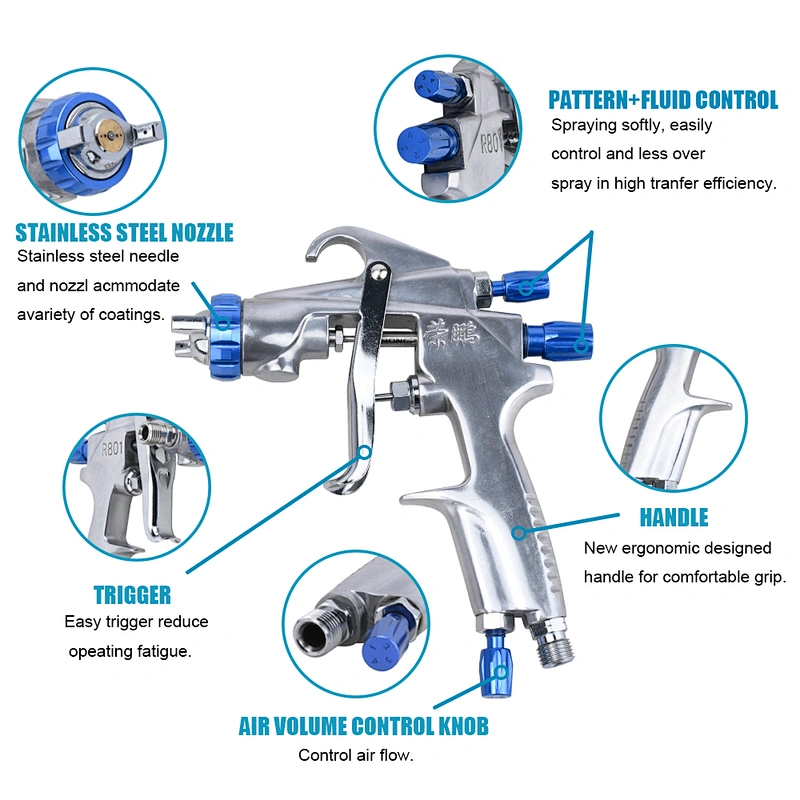 RONGPENG R801 Airless Spray Gun