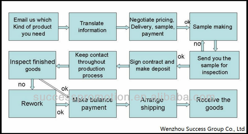 Flow Chart 1.jpg