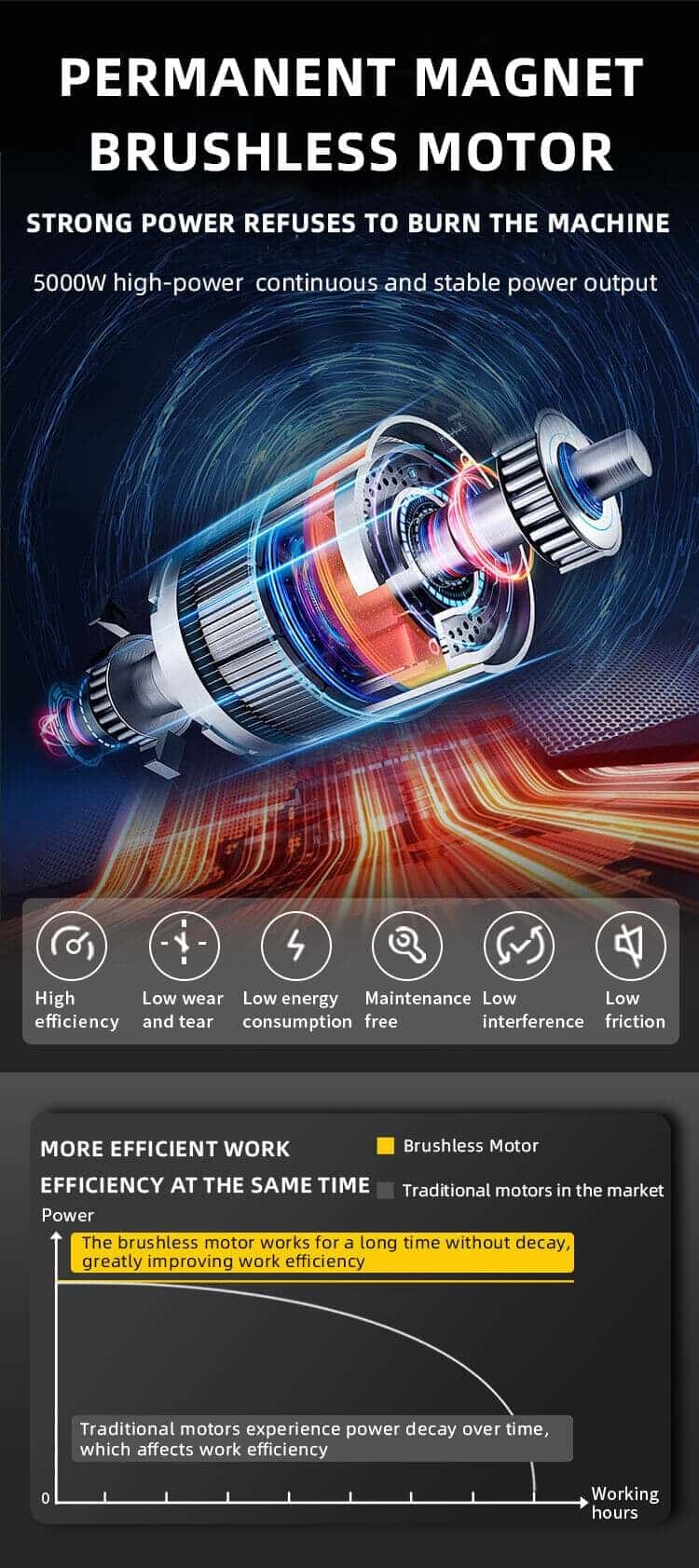 Brushless dc electric motor manufacturer | Tichop tools