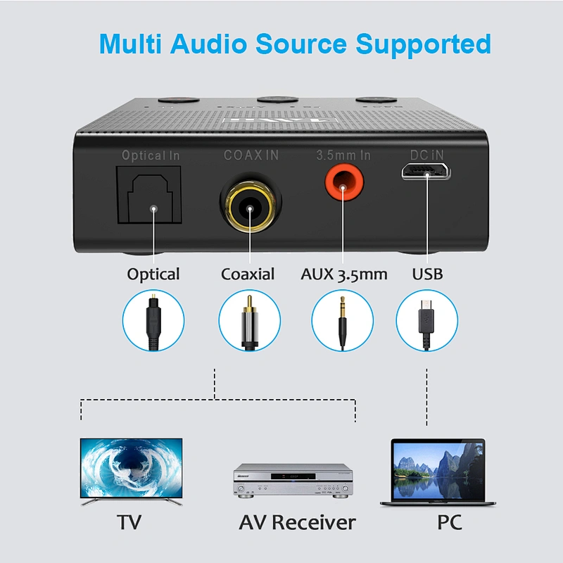 CSR8670 aptX Low Latency Long Range Optical Bluetooth 5.0 Transmitter Audio for TV