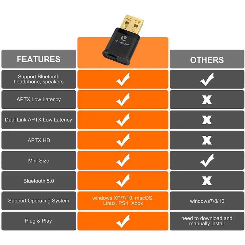 aptX LL Mini USB Bluetooth 5.0 Audio Transmitter Type-C Audio Wireless Adapter for PS4/Nintendo Switch/PC