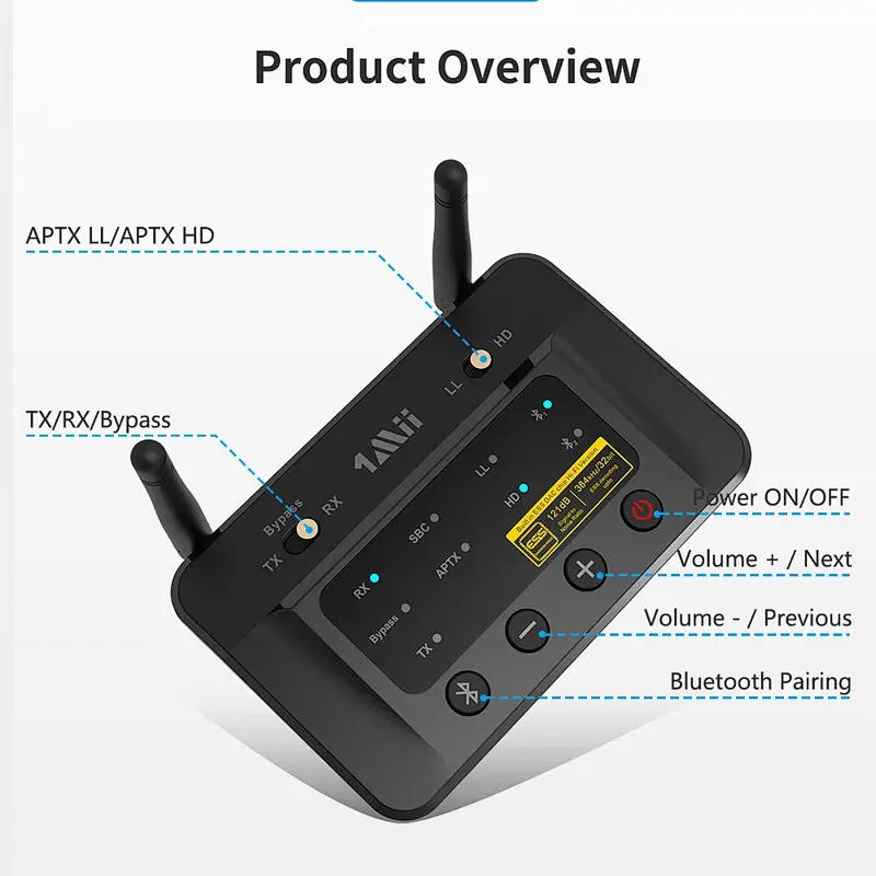 1Mii B03Pro Dual Link Bluetooth 5.0 Transmitter Receiver for TV Home Stereo BT Headphones, support aptX, aptX LL, aptX HD and LDAC Audio