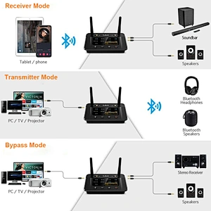 1Mii B03Pro Dual Link Bluetooth 5.0 Transmitter Receiver for TV Home Stereo BT Headphones, support aptX, aptX LL, aptX HD and LDAC Audio