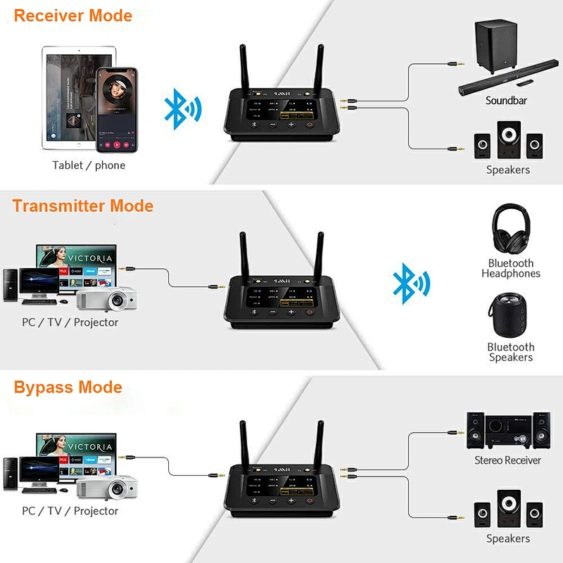 1Mii B03Pro Dual Link Bluetooth 5.0 Transmitter Receiver for TV Home Stereo BT Headphones, support aptX, aptX LL, aptX HD and LDAC Audio