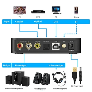 1Mii DS601 HiFi Bluetooth 5.0 LDAC Audio Receiver with Touch Screen Desktop DAC Decoding