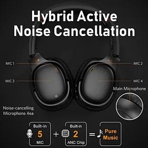 1Mii E600Pro Hybrid Active Noise Cancelling Headphones with aptX HD & Low Latency, Over-Ear Bluetooth Headphones Wireless Headphones with Build-in Microphone Hi-Fi Deep Bass, 60H Playtime