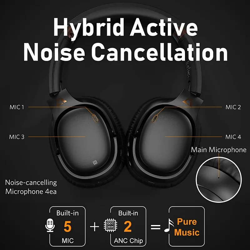 1Mii E600Pro Hybrid Active Noise Cancelling Headphones with aptX HD & Low Latency, Over-Ear Bluetooth Headphones Wireless Headphones with Build-in Microphone Hi-Fi Deep Bass, 60H Playtime