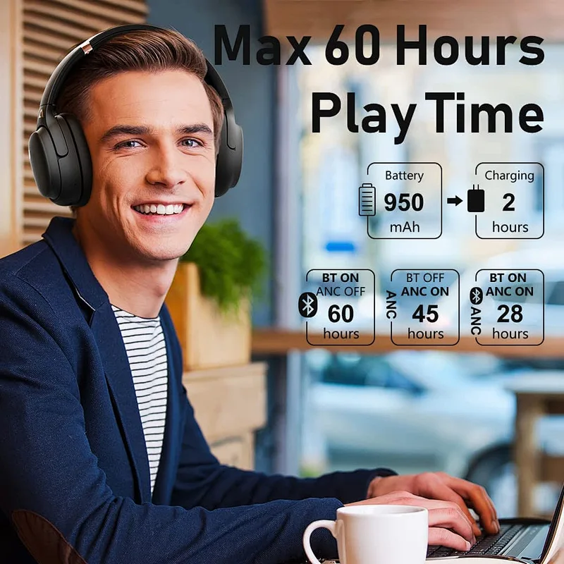 1Mii E600Pro Hybrid Active Noise Cancelling Headphones with aptX HD & Low Latency, Over-Ear Bluetooth Headphones Wireless Headphones with Build-in Microphone Hi-Fi Deep Bass, 60H Playtime