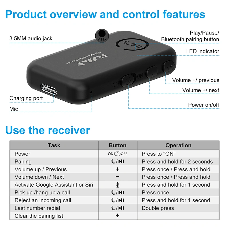 Mini Bluetooth 5.0 Audio/Music Receiver for Car, Speakers, 3.5mm AUX Wireless Stereo Audio Adapter