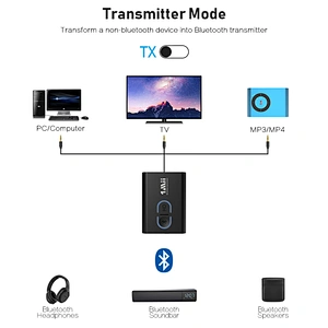 Mini Portable Bluetooth 5.0 Adapter for Car, Wireless Audio Transmitter and Receiver 2-in-1