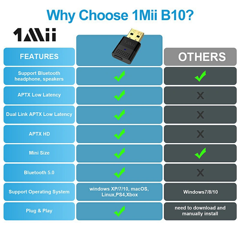 1Mii B10 Bluetooth USB Audio Transmitter Adapter for PC PS4 PS5 Wireless Audio Dongle with aptX Low Latency for Connecting Bluetooth Headphones Speakers