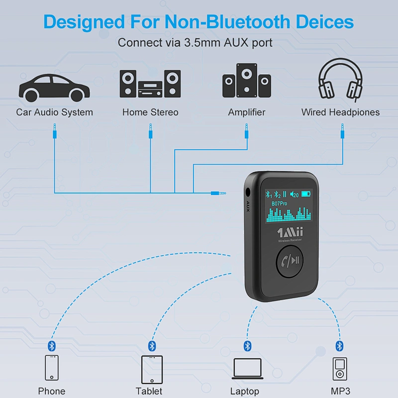1Mii Bluetooth 5.0 Music Receiver with OLED Display, Aux Bluetooth Adapter for Car/Home Stereo/Speakers, Hands-Free Call, Dual Connection and Long Battery Life