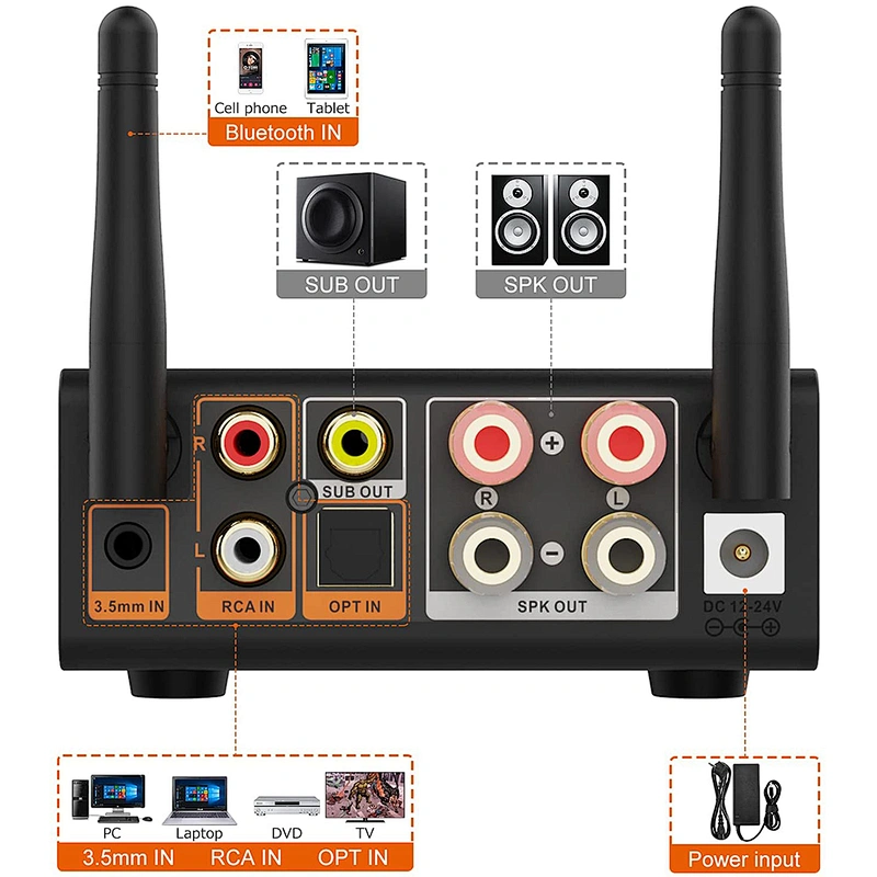 Bluetooth Amplifier, 1Mii Bluetooth Digital Amplifier, Bluetooth 5.0 Stereo Audio Amplifier Receiver Long Range 2.1 Channel Mini Hi-Fi Amp for Home Speakers 100W x 2 w/Bass & Treble Control