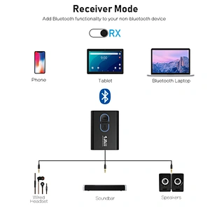 Mini Portable Bluetooth 5.0 Adapter for Car, Wireless Audio Transmitter and Receiver 2-in-1