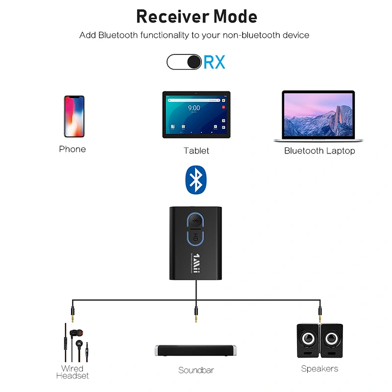 Mini Portable Bluetooth 5.0 Adapter for Car, Wireless Audio Transmitter and Receiver 2-in-1
