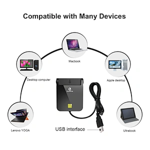 2022 Newest SIM Card Reader ISO7816 Single USB Smart Card Reader for Windows, MacOS