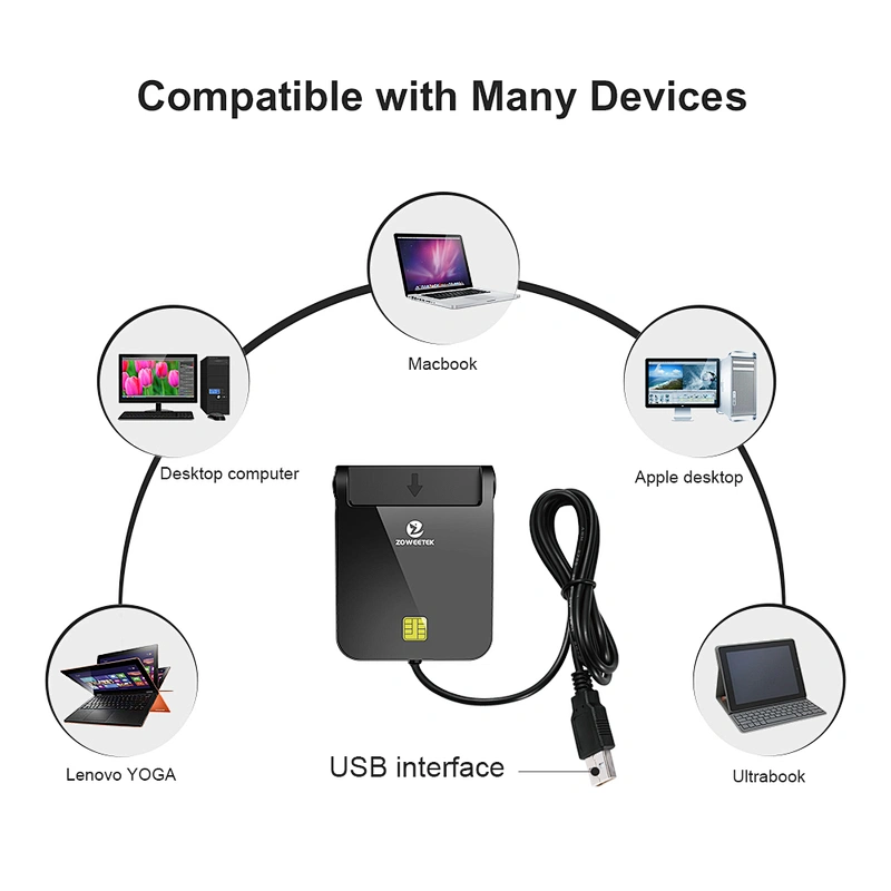 2022 Newest SIM Card Reader ISO7816 Single USB Smart Card Reader for Windows, MacOS