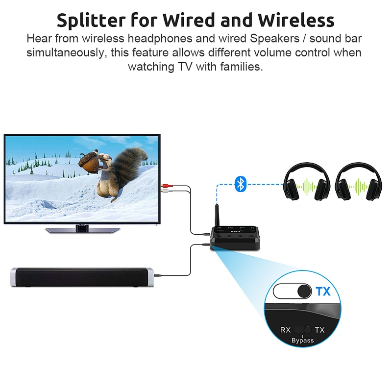 Bluetooth 5.0 Receiver Transmitter for TV/BT Headphones, Wireless Bluetooth Receiver for Home Stereo/Speakers, Built in Battery Audio Adapter Support aptX LL & HD